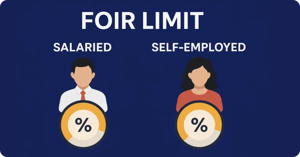 FOIR limit for Salaried vs Self-employed